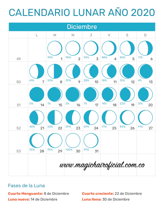 Calendario Lunar de Diciembre 2020