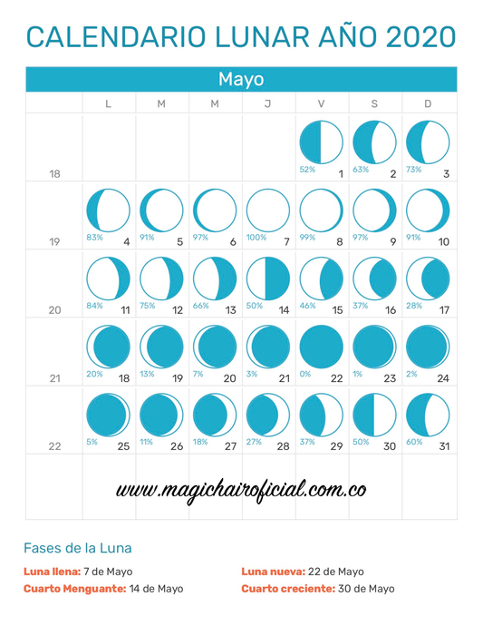Calendario Lunar de Mayo 2020