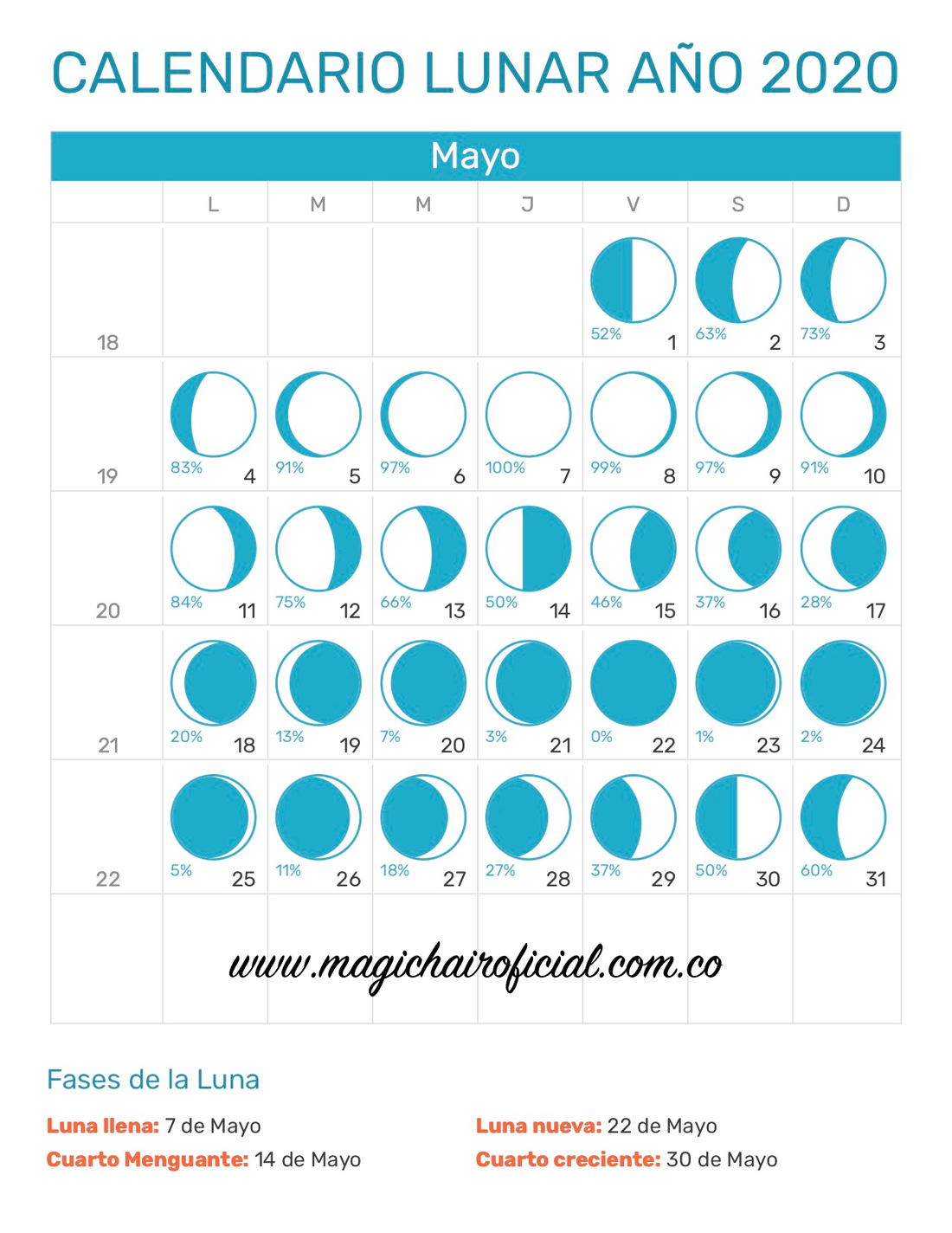 Calendario Lunar de Mayo 2020