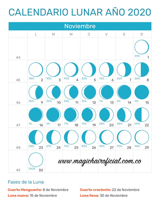 Calendario Lunar de Noviembre 2020