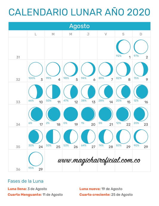 Calendario lunar de agosto 2020