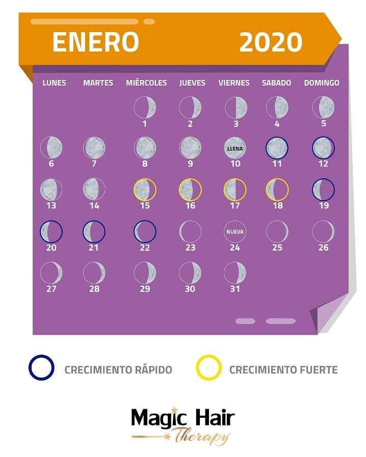 Calendario Lunar de Enero 2020