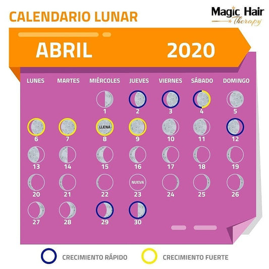 Calendario Lunar de Abril 2020