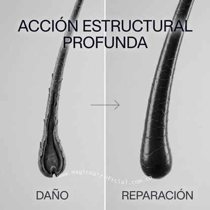 Kit Shampoo Crecimiento Acelerado Anticaída Para Cabello Fino 1500ml