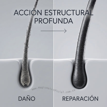 Kit Biotina y Colágeno + Shampoo Crecimiento Acelerado para Cabello Débil