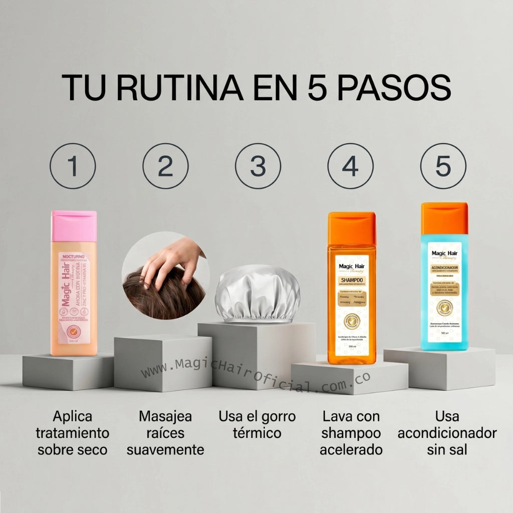 Kit Shampoo Crecimiento Acelerado Y Tratamiento Caída Cabello Fino 3x500ml