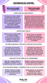 Kit Keratina Keramagic Extra + Champú Crecimiento Cabello | Magic Hair